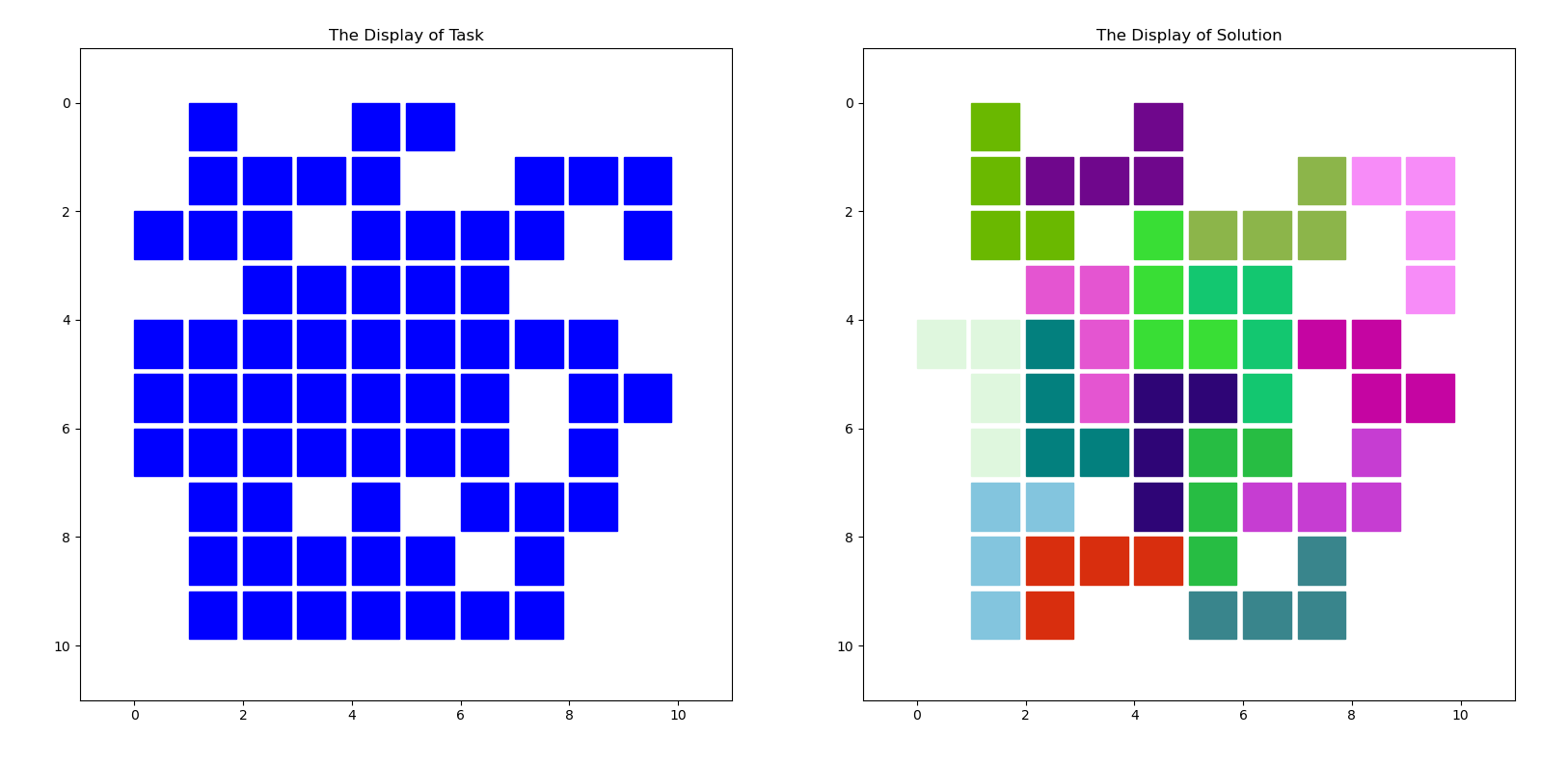 Tetris Algorithm – Eneh Alexander-Ikwue